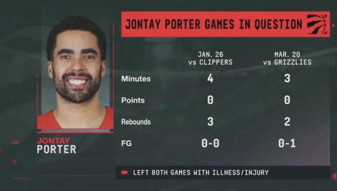 波特重獲新生，擺脫涉賭陰霾，重拾籃球之路