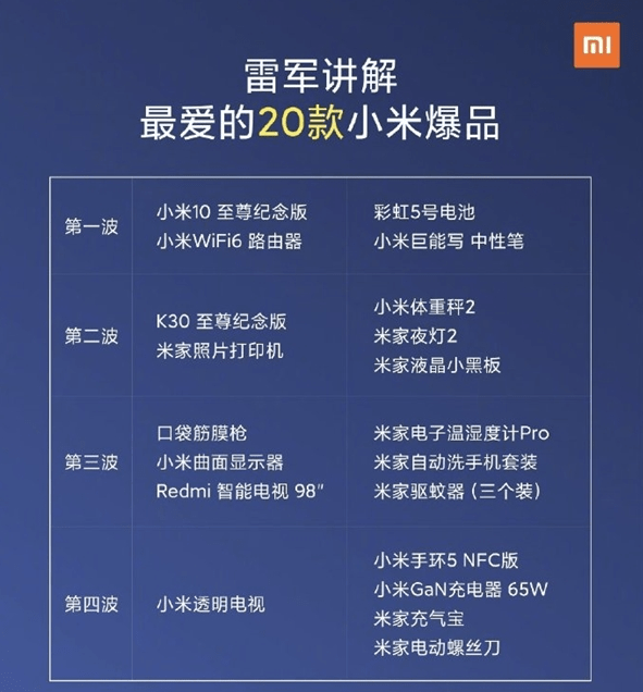 時代公布年度300大發(fā)明榜單，盤點改變世界的科技巨擘