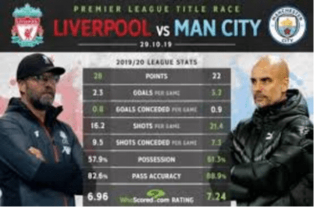 硬仗再現(xiàn)！利物浦與切爾西的英倫對決，近七場交鋒記錄深度解析