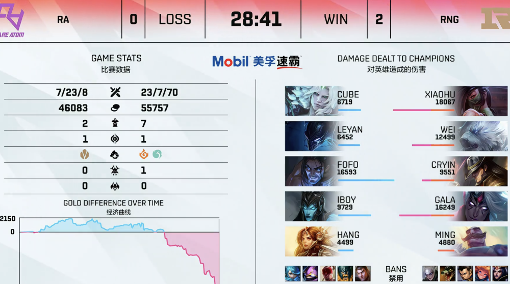 文班亞馬休賽期動(dòng)態(tài)引熱議，流言板見(jiàn)證充實(shí)暑假時(shí)光