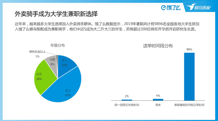外賣(mài)騎手逆襲，揭秘外賣(mài)平臺(tái)新功能——顧客屏蔽機(jī)制