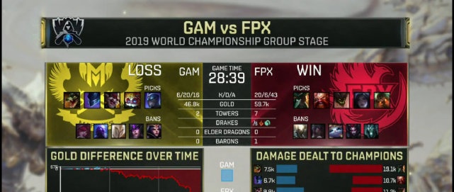 庫明加休賽期黎明勤奮，4點起床，5、6點開練，以陪練防守磨礪技藝