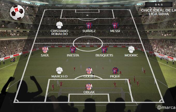 全歐身價(jià)最高陣容能否奪得歐冠冠軍，從NBA實(shí)時訊息看戰(zhàn)力分析