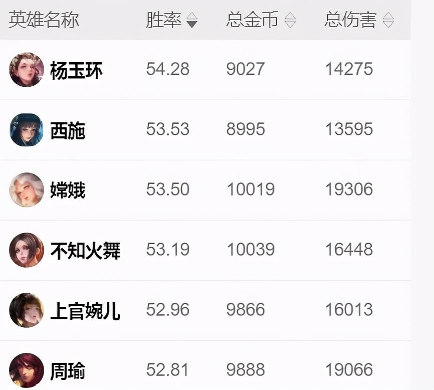 NBA實時動態(tài)下的英雄重塑，從肉裝打野到馬超嫦娥的T0.5時代