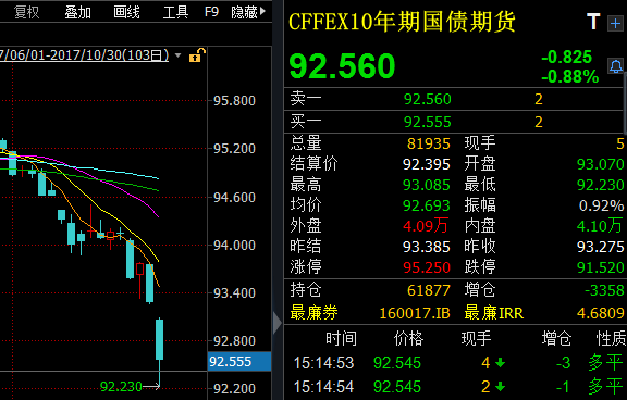 央行再出大招！6000億元買斷式逆回購，市場資金面有望緩解