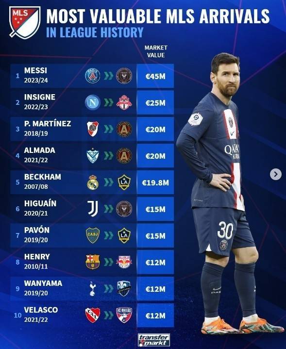 梅西震撼MLS賽場(chǎng)，歷史第三人榮耀誕生