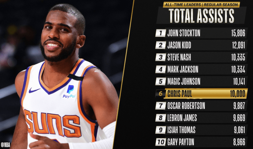 考辛斯再發(fā)聲，保羅能否躋身歷史前五控衛(wèi)之列？