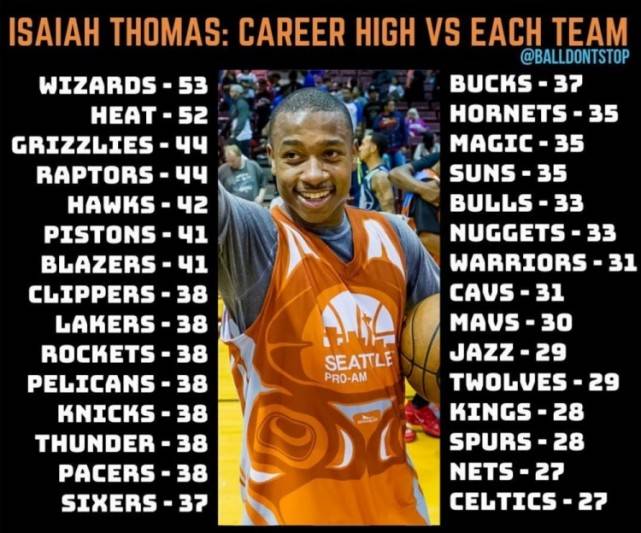 勇士珍視射手之力，拒絕以希爾德或穆迪為核心簽換方案