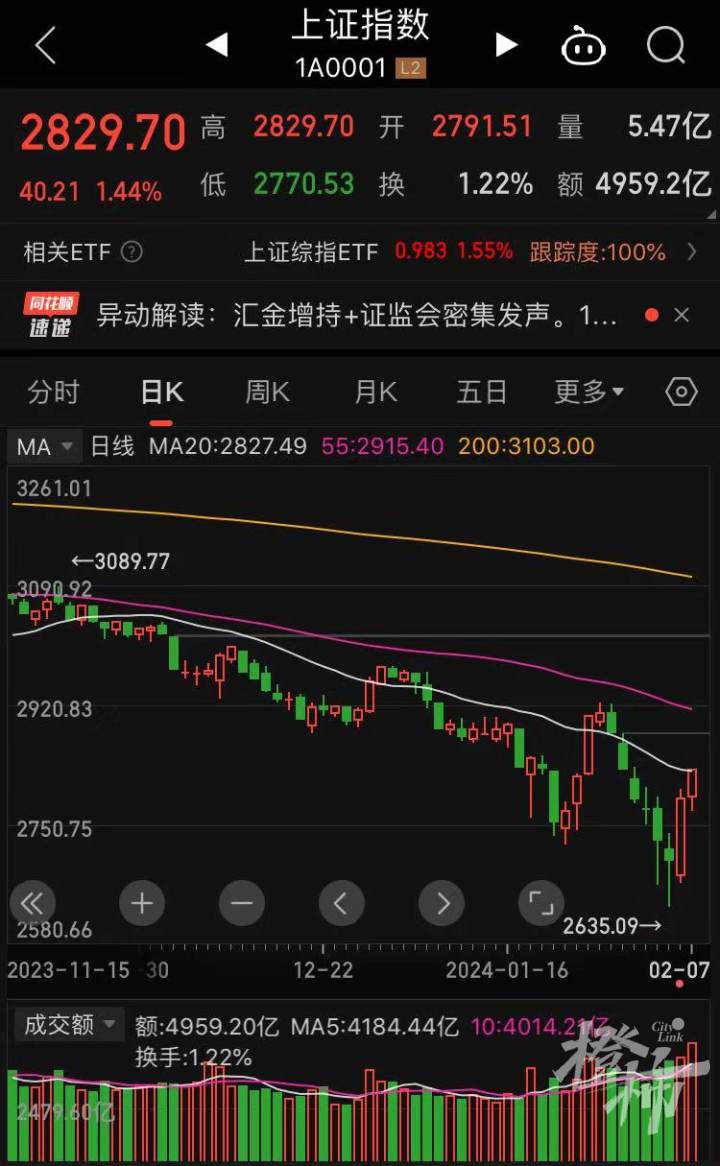A股周五強勢上揚，滬指收盤逼近3700點關(guān)口，市場熱度與NBA賽事齊頭并進(jìn)