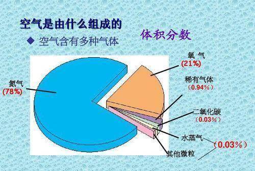 人類未出現(xiàn)時(shí)的二氧化碳濃度再現(xiàn)，揭示地球氣候變化之謎