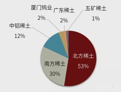美國拉幫結伙應對中方稀土管制，背后原因及應對策略分析