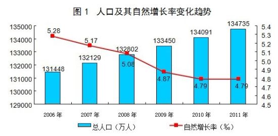 全國1%人口抽樣調(diào)查啟動(dòng)，揭秘人口結(jié)構(gòu)新變化