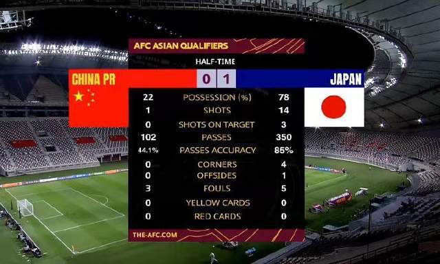 國足戰(zhàn)術調整啟示，放棄控球，策略性攻防轉換對進軍前四的啟示與借鑒