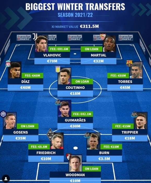 佳夫轉(zhuǎn)會重磅揭曉，紐卡體檢完成，轉(zhuǎn)會費高達3730萬英鎊浮動