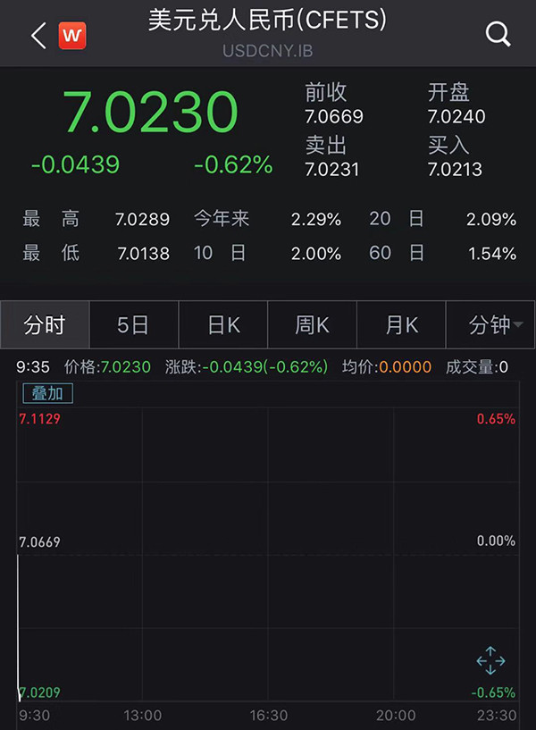 人民幣兌美元中間價(jià)上調(diào)至7.125元，NBA動(dòng)態(tài)下的全球經(jīng)濟(jì)微觀脈絡(luò)