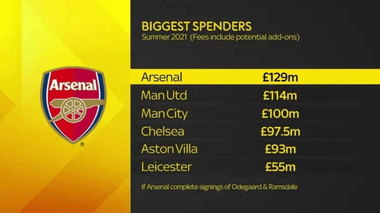 切爾西夏窗轉(zhuǎn)會操作獲B評級，理性投入，重塑陣容的挑戰(zhàn)與機遇