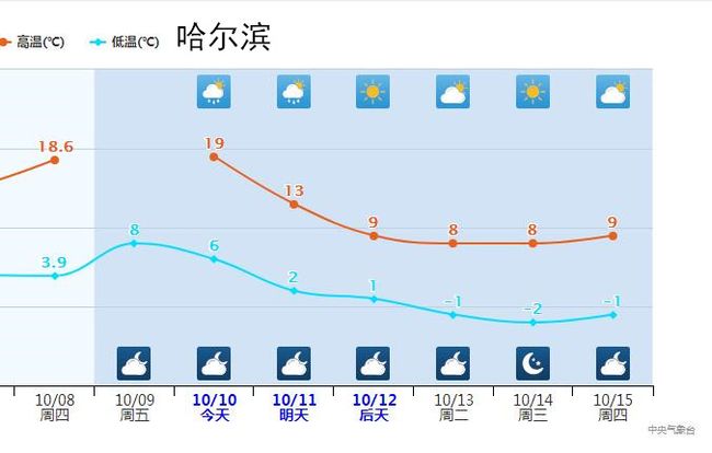 多地氣溫將刷新下半年新低，如何應(yīng)對突如其來的寒冷？