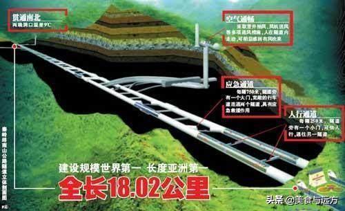 世界最長高速公路隧道即將通車，揭秘這條地下巨龍的誕生與未來！