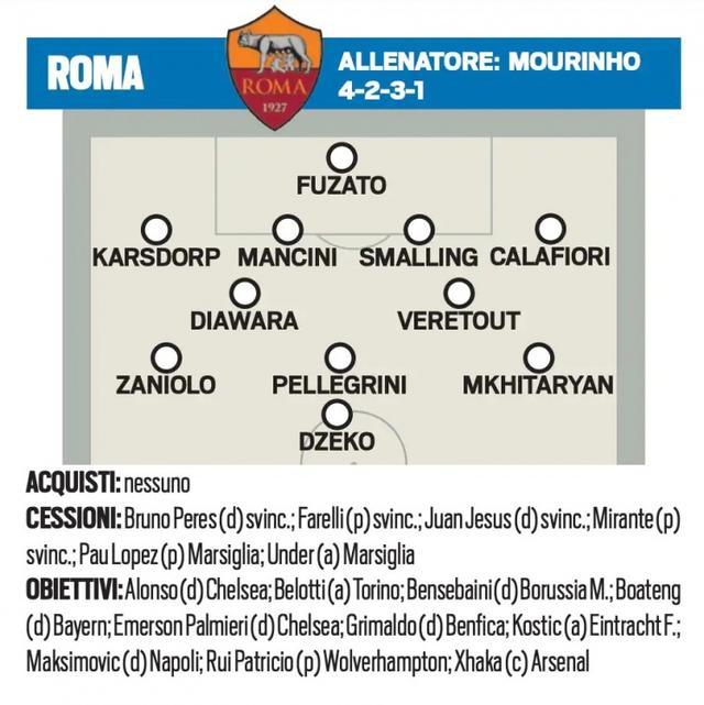 羅馬追逐法比奧，佩杜拉的最新動態(tài)與轉(zhuǎn)會前景