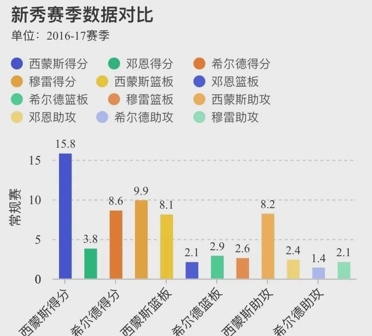 鄧恩新秀卡價格走勢分析，未來能否漲到50萬單卡及當前價格是否值得截取
