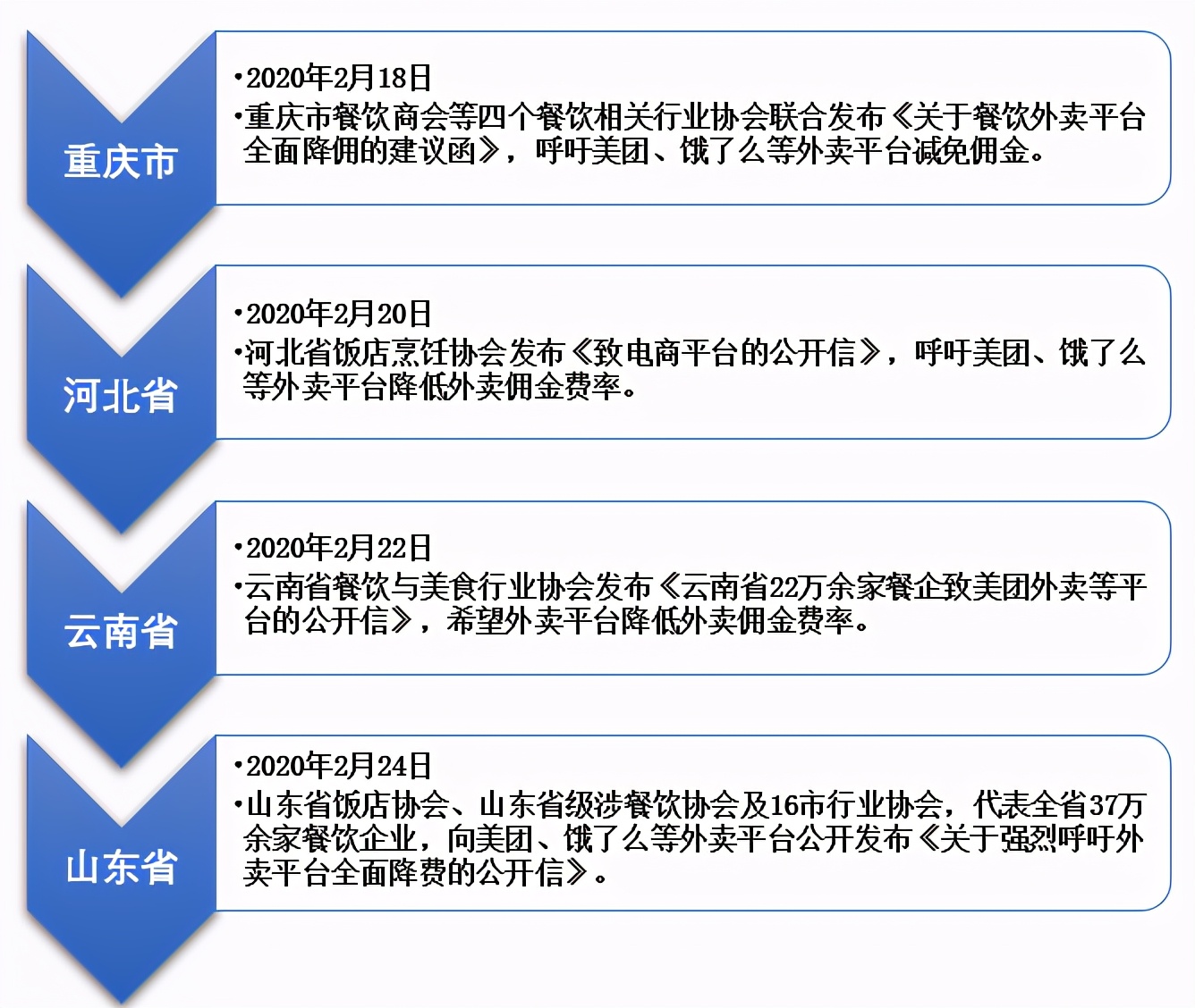 顧客買藥電話接不通，騎手返店查藥效，新零售模式下的溫暖服務(wù)